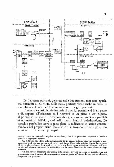 Copertina articolo #11 Bollettino SIFET ANNO: 1963 n.1